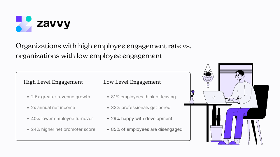 Statistics that prove why employee engagement matters