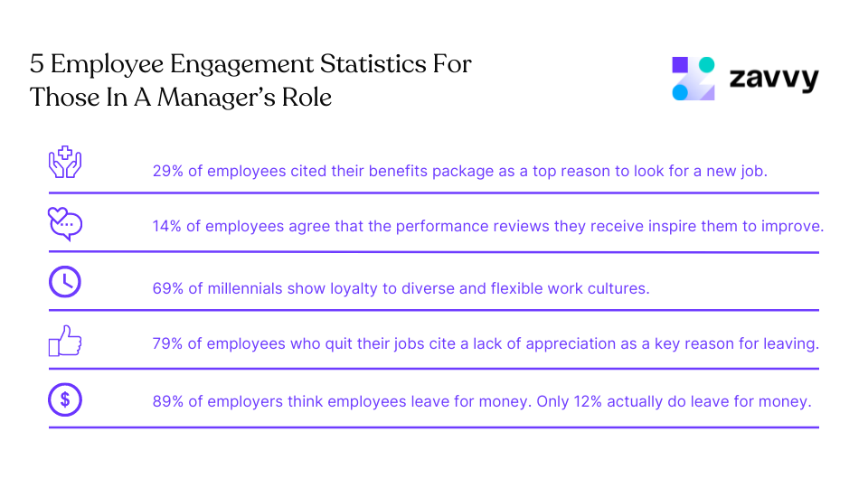 Employee engagement statistics for managers