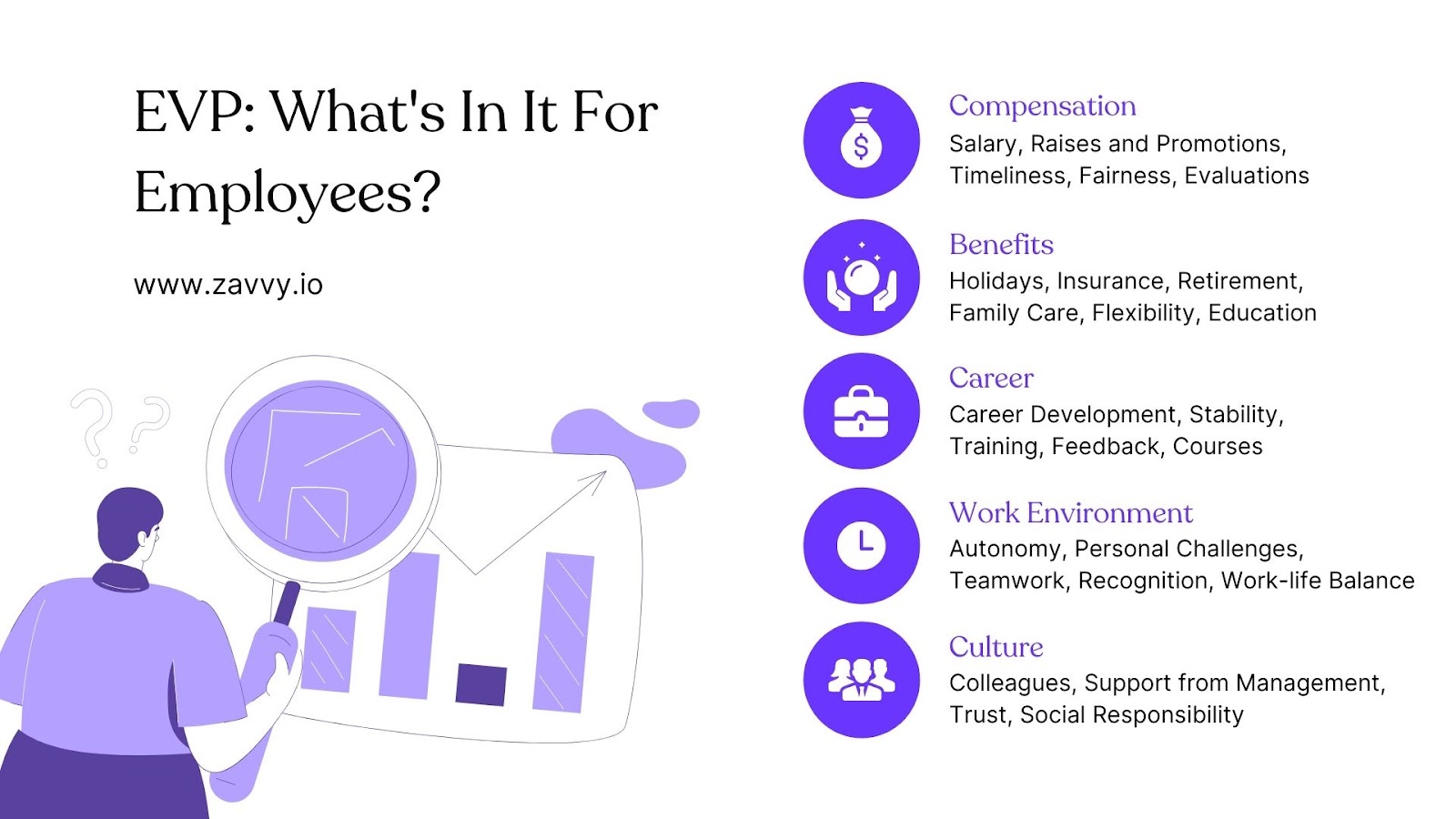 Employer Value Proposition: How it helps your employees