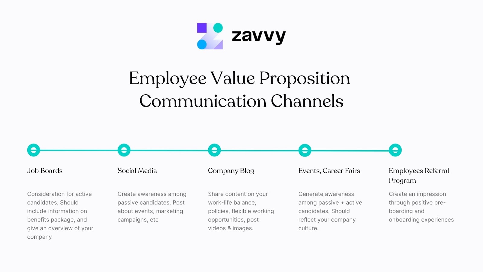 Employer Value Proposition Communication Channels