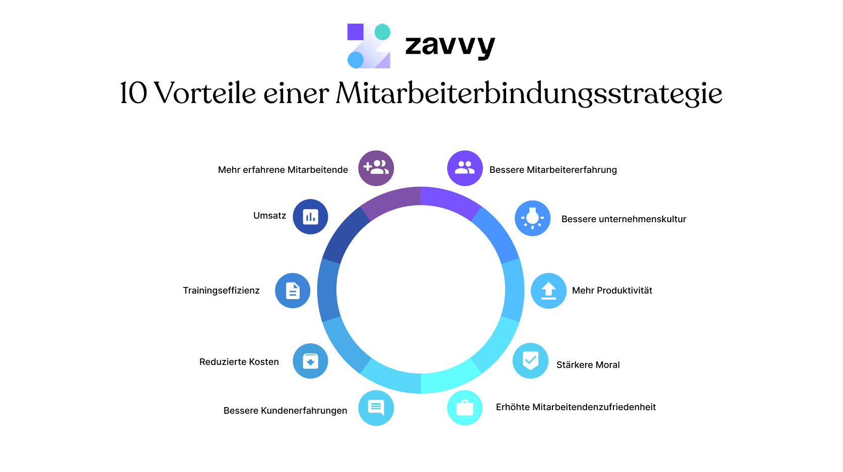 Strategie Mitarbeiterbindung Vorteile