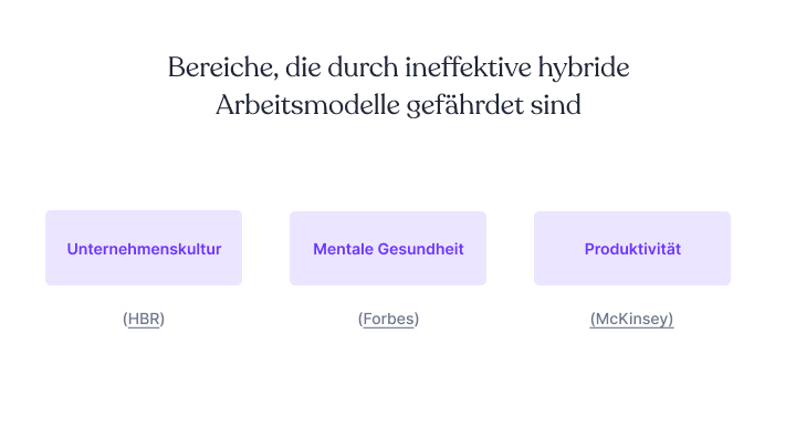 Bereiche, die durch ineffektive hybride Arbeitsmodelle gefährdet sind