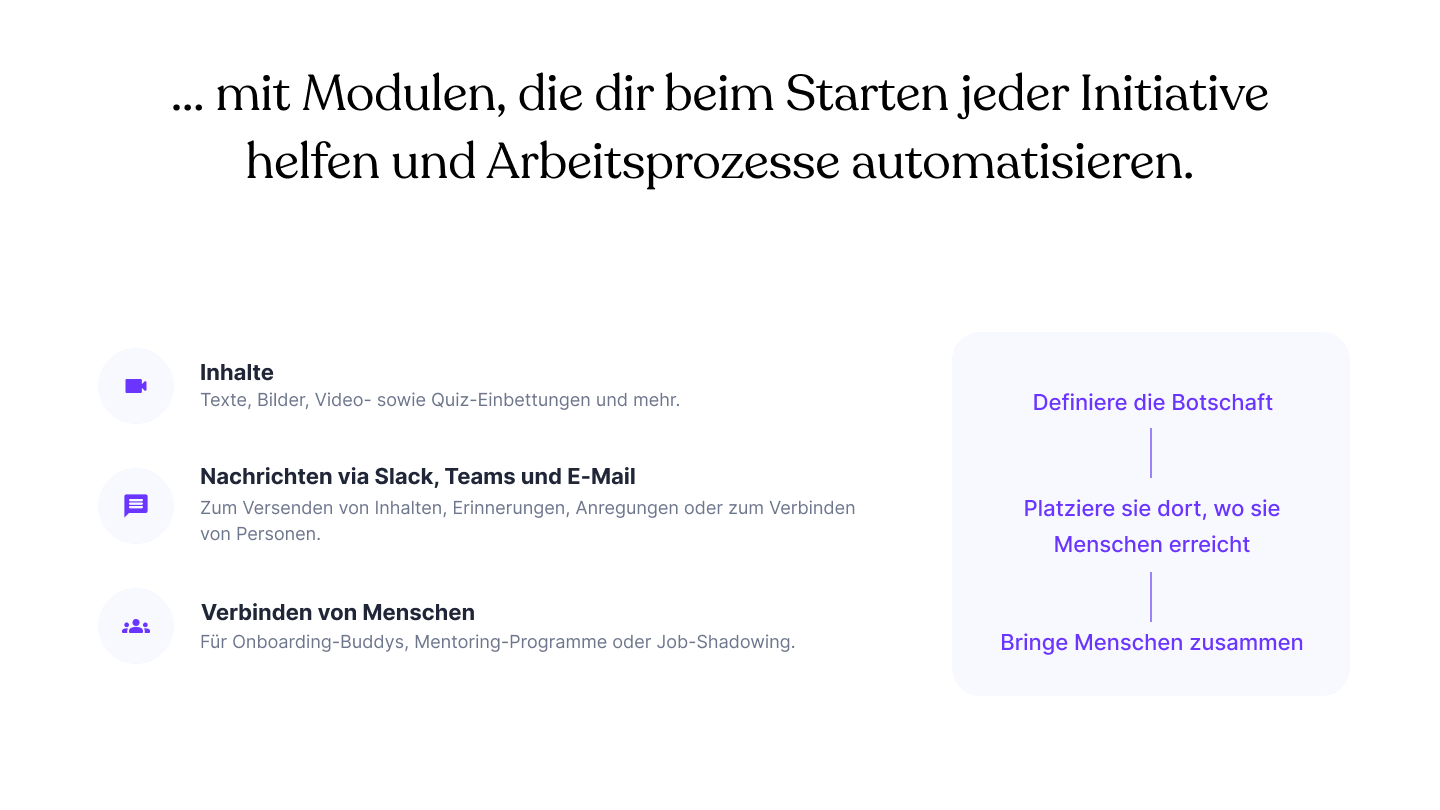 Bestandteile der Onboardingsoftware