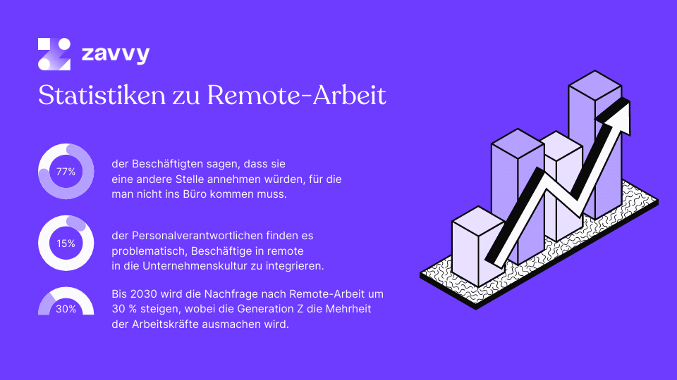 Zahlen zu Homeoffice und der Zukunft der Arbeit