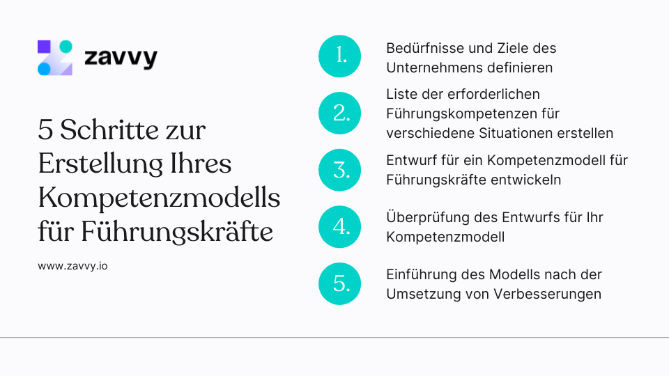 Kompetenzmodell für Führungskräfte erstellen - so gehts