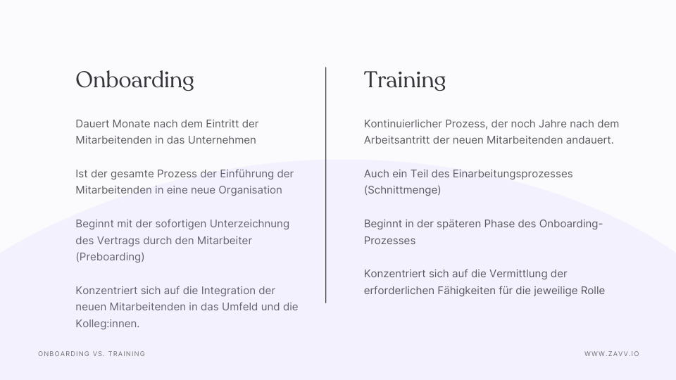 Unterschiede zwischen Onboarding und Training