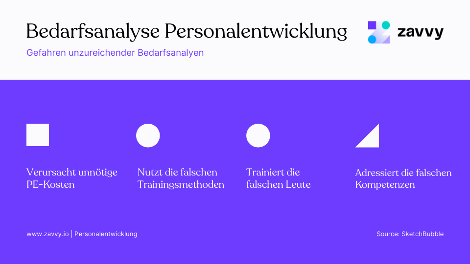 Die Gefahren einer unzureichenden Bedarfsanalyse in der PE