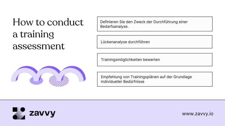So führen Sie eine Bedarfsanalyse in der PE durch