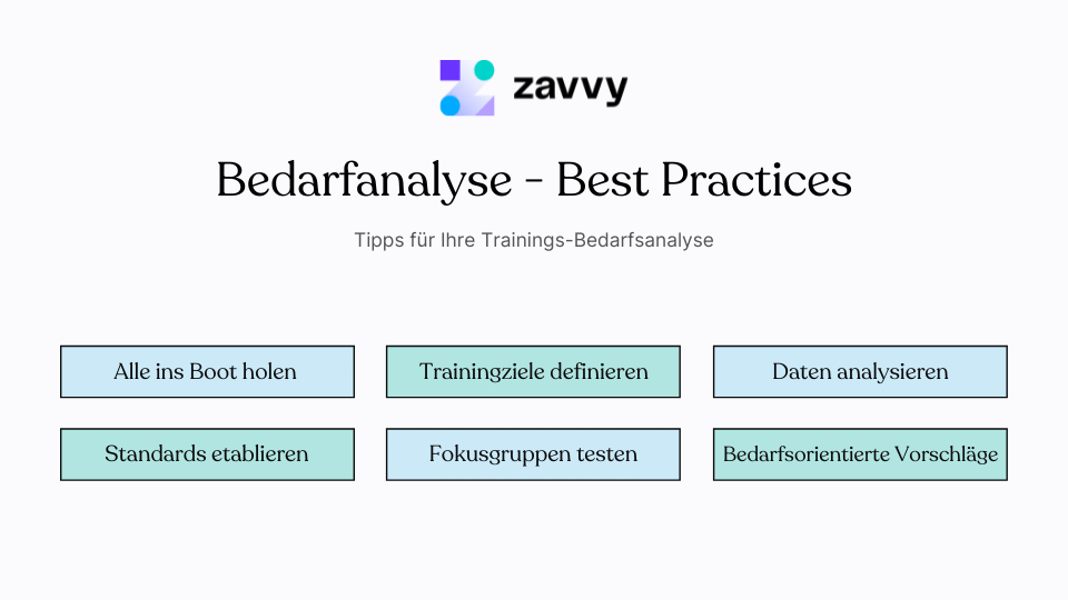 Bedarfsanalyse: Best Practices
