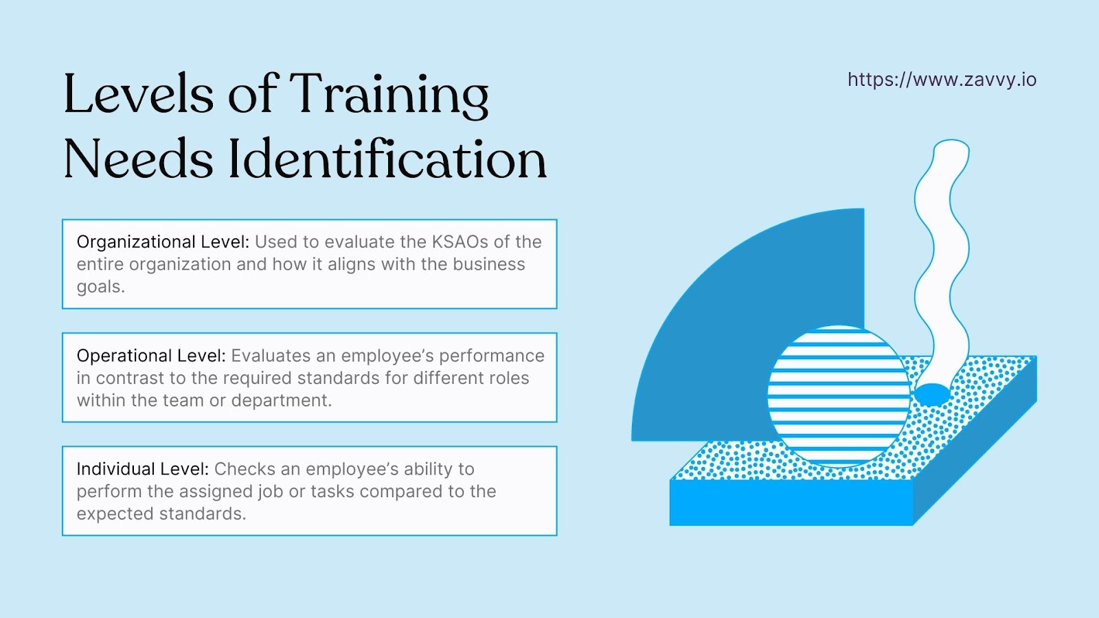 3 levels of Needs Identification in Training