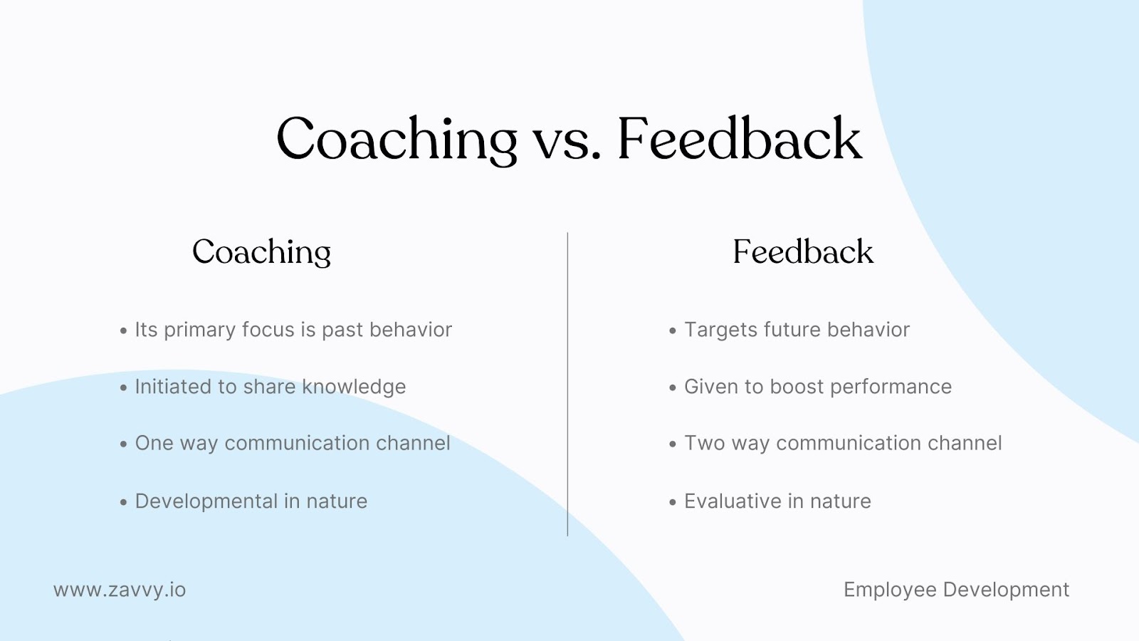 Coaching vs Feedback: What's the dfiference?