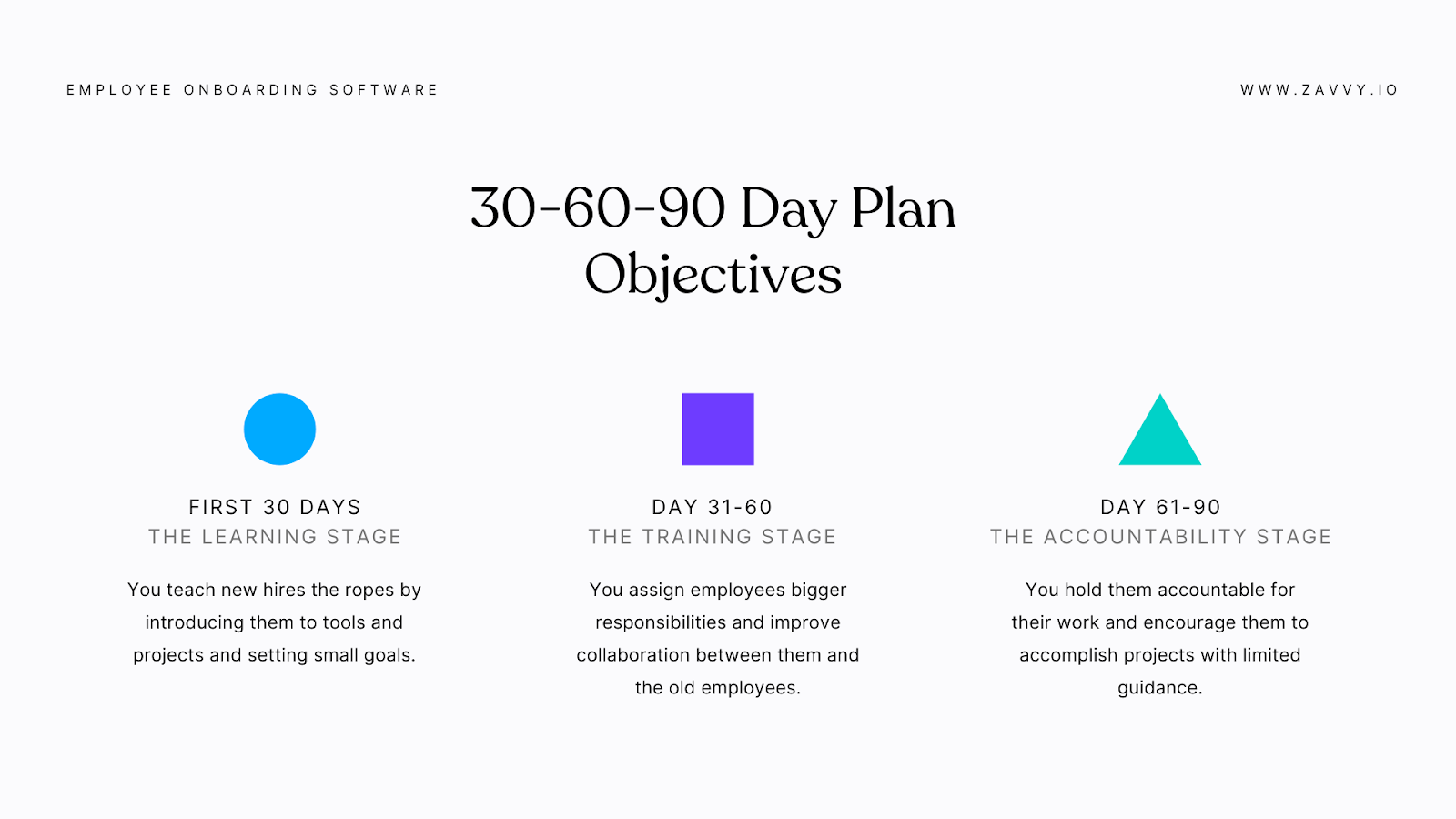 Objectives of a 30-60-90 day plan