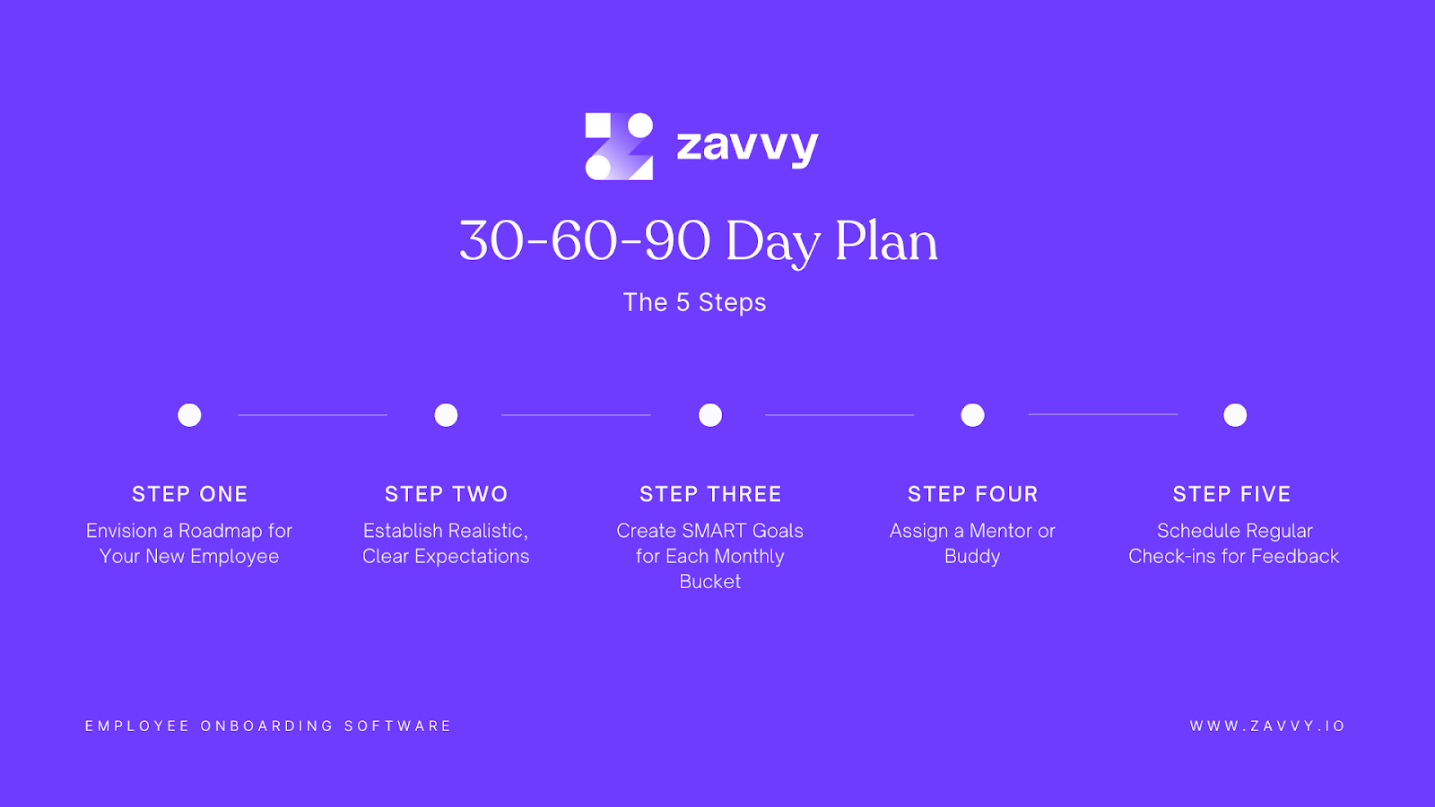 Steps to writing a 30-60-90 day plan