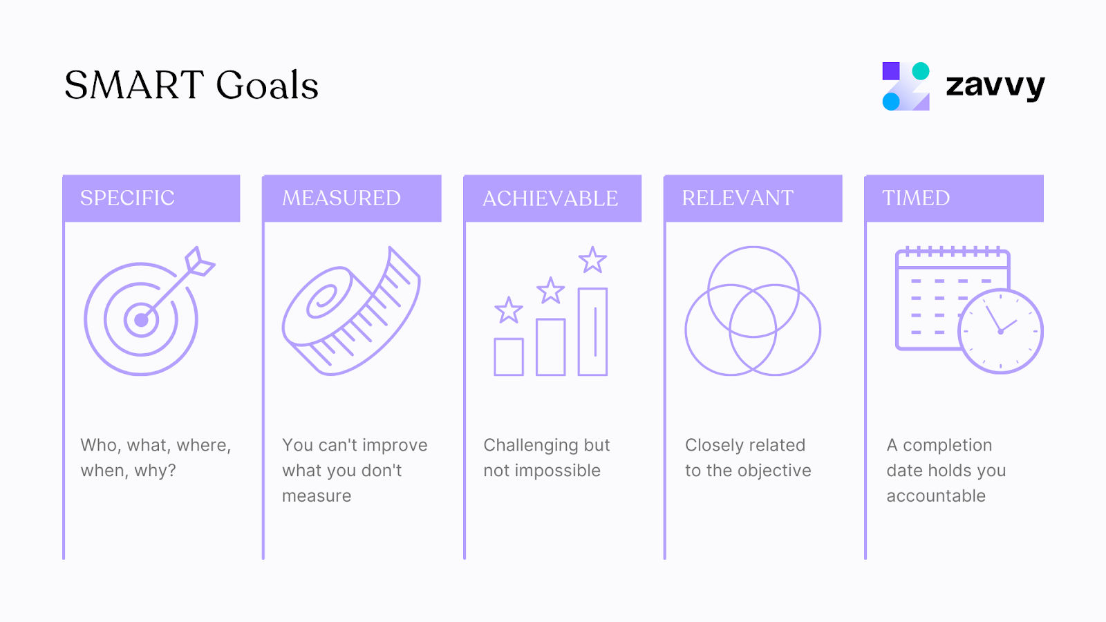 Setting smart goals is more motivating and effetive