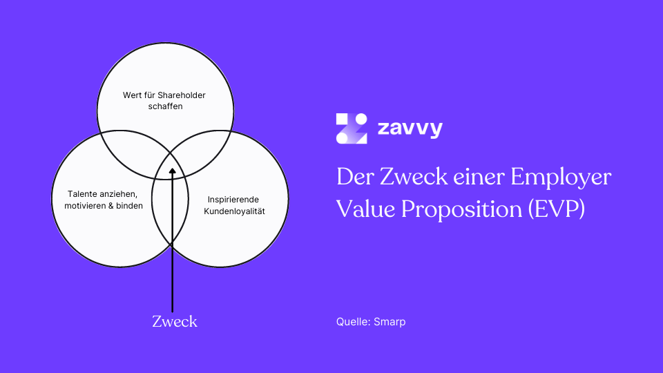 Warum ist eine Employer Value Proposition wichtig?