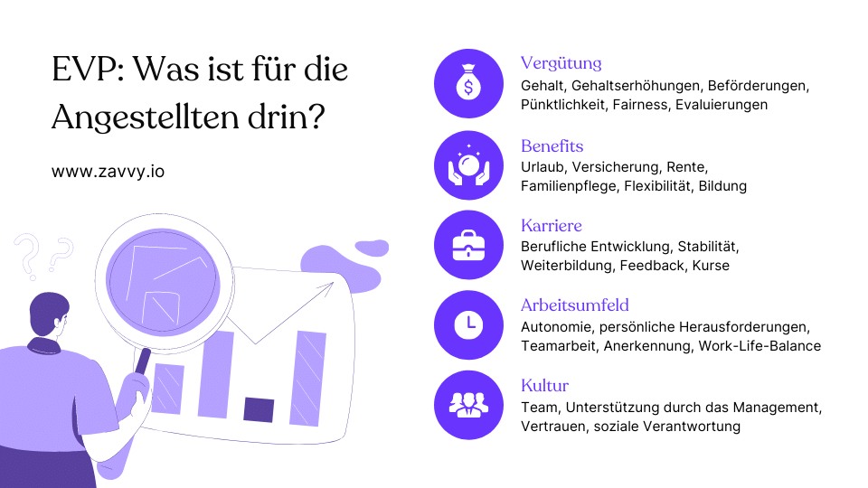 Wichtige Komponenten einer EVP