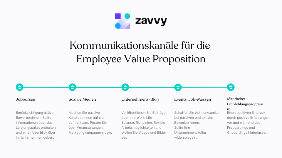 So kommunizieren Sie Ihre EVP