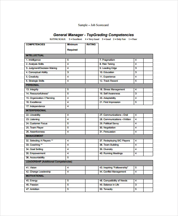 Job scorecard template excel