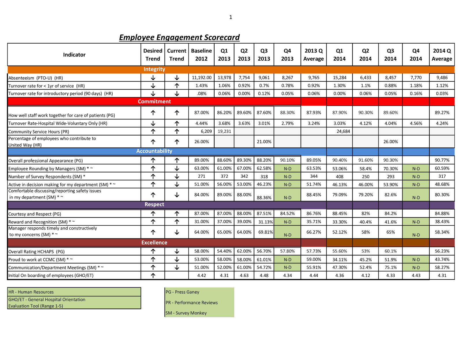 Employee Scorecard template Excel