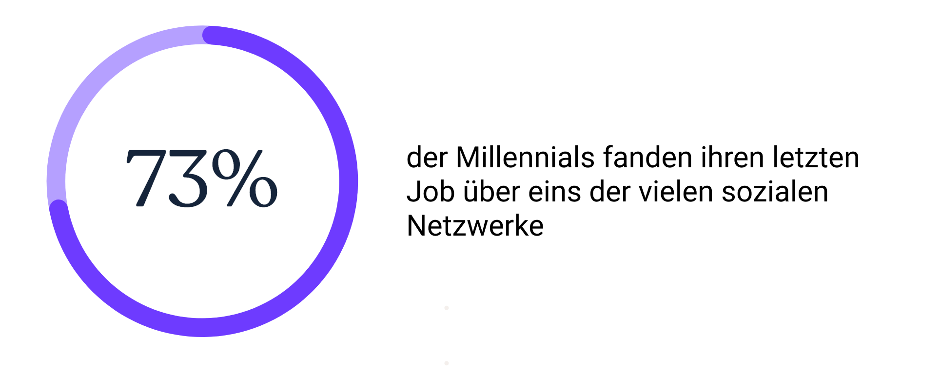 Social Media Recruiting