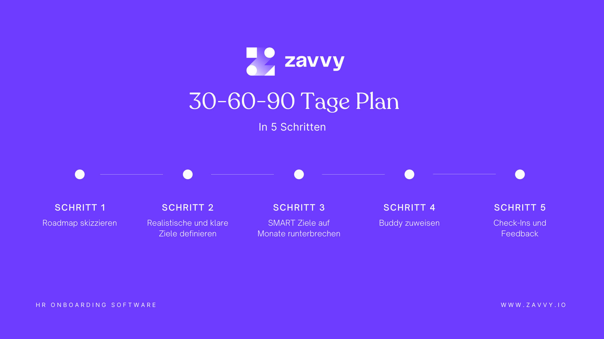 So erstellen Sie einen 30-60-90 Tage Plan