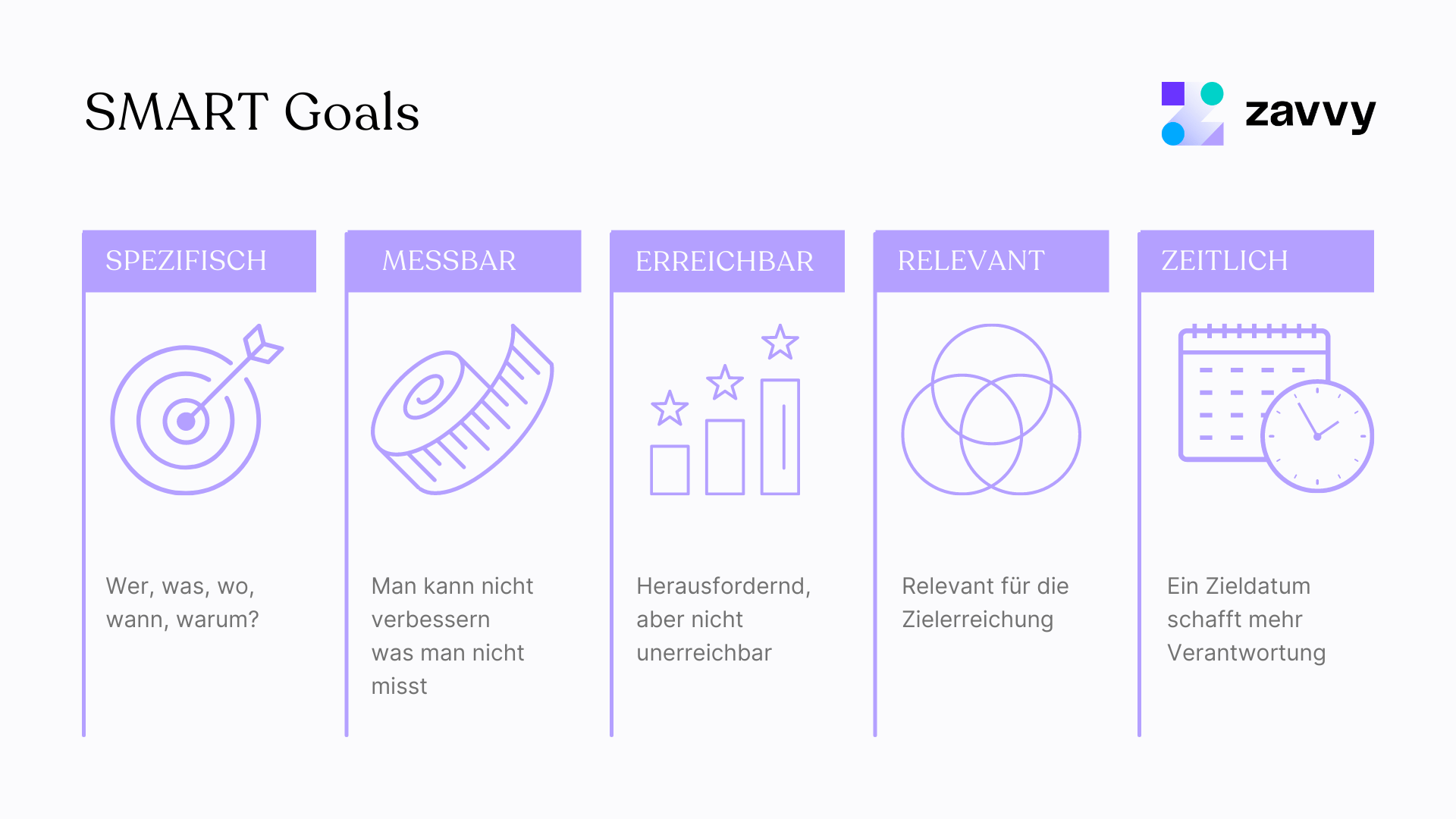 SMART Meilensteine definieren