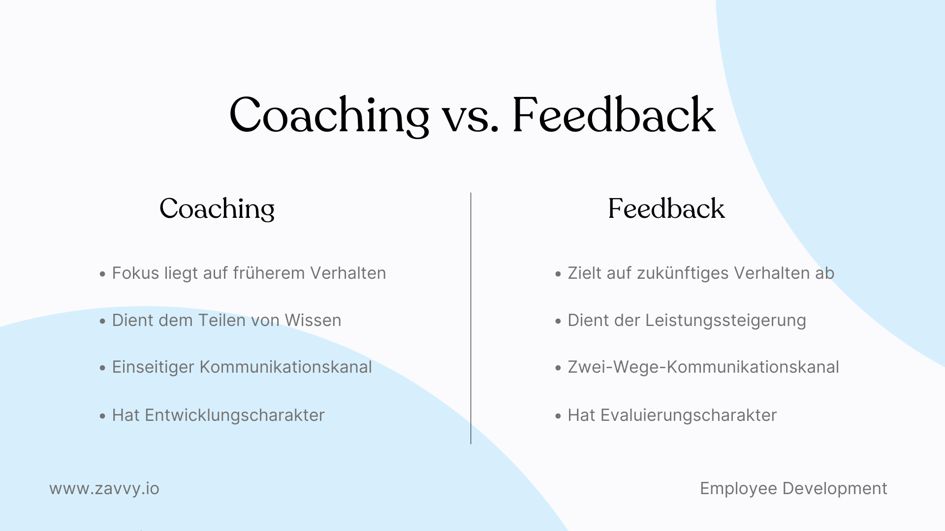 Unterschiede zwischen Coaching und Feedback