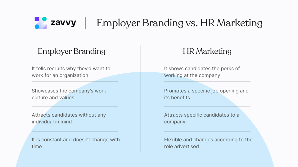 employer branding vs. HR marketing