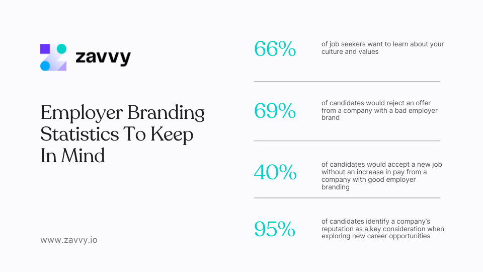 employer branding statistics