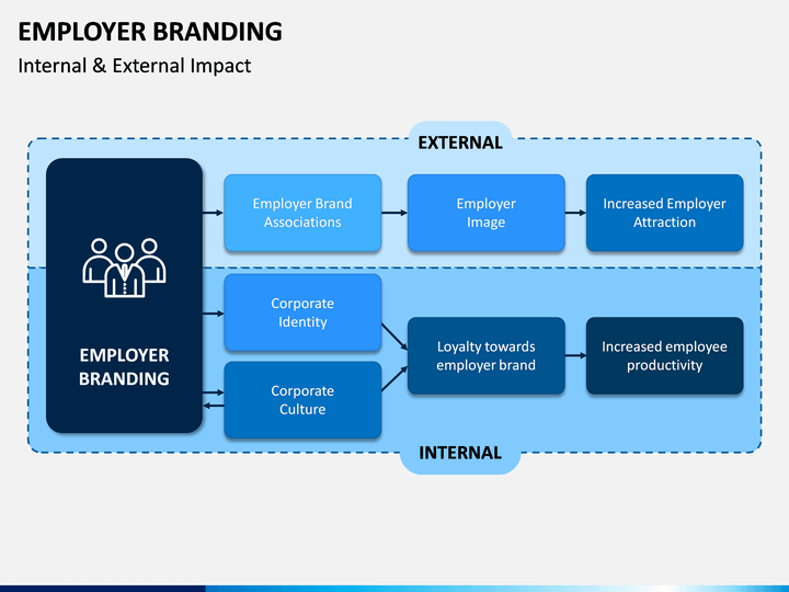 employer branding template 3