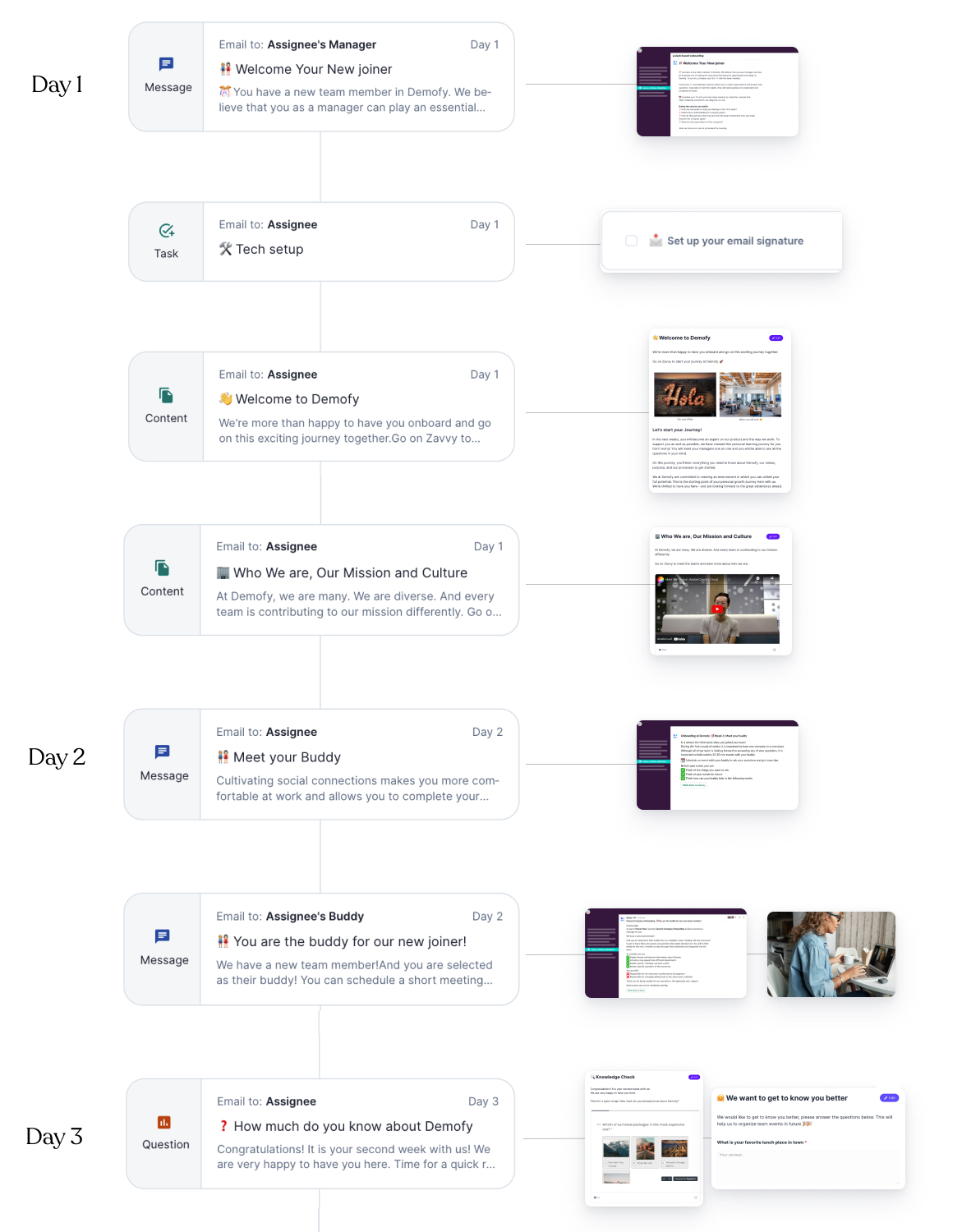 Zavvy workflow example - slack and email