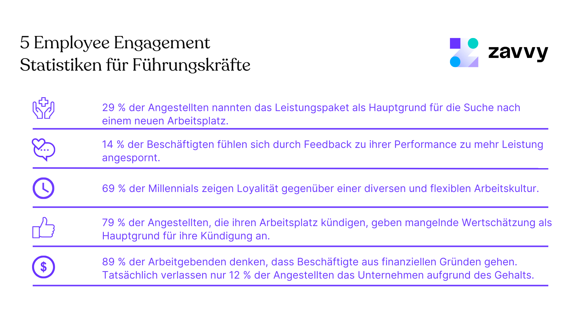 Employee Engagement Statistiken