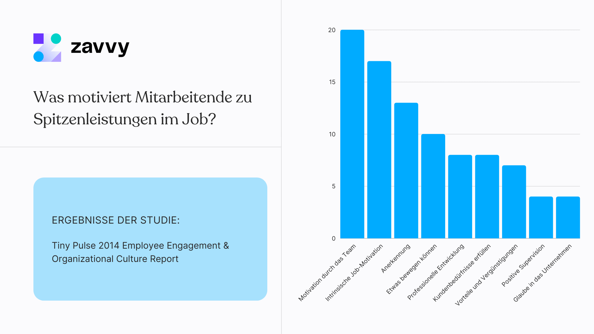 Was motiviert Mitarbeitende zu Spitzenleistungen?