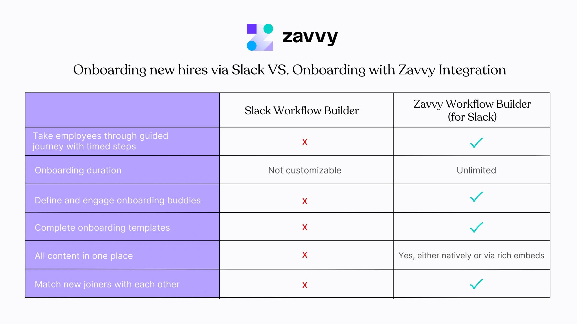 Slack workflow builder vs Zavvy's workflow builder for Slack