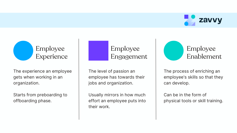 What is employee experience?