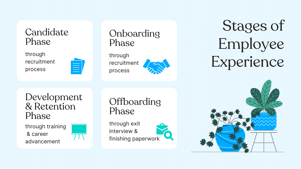 Stages of employee experience