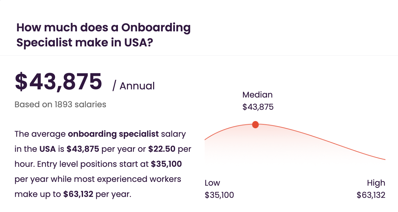 onboarding manager salary in the us: $43,875