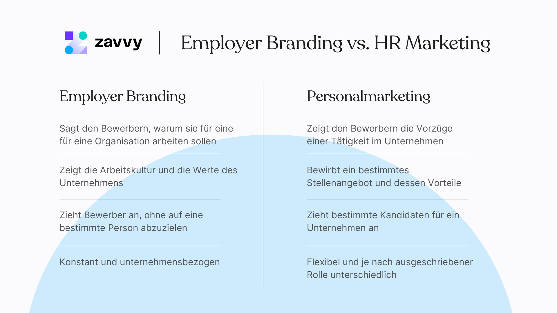 Personalmarketing vs employer branding: Unterschied