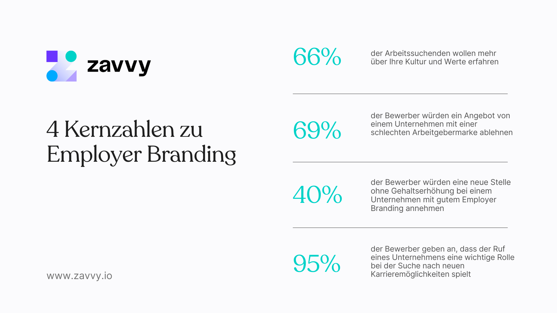 Kennzahlen Employer Brand