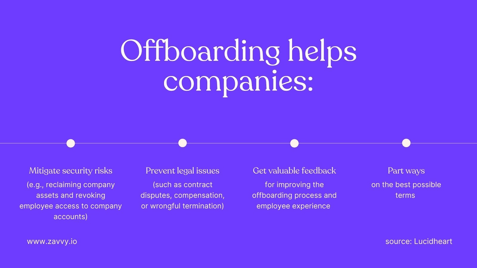Offboarding helps with...