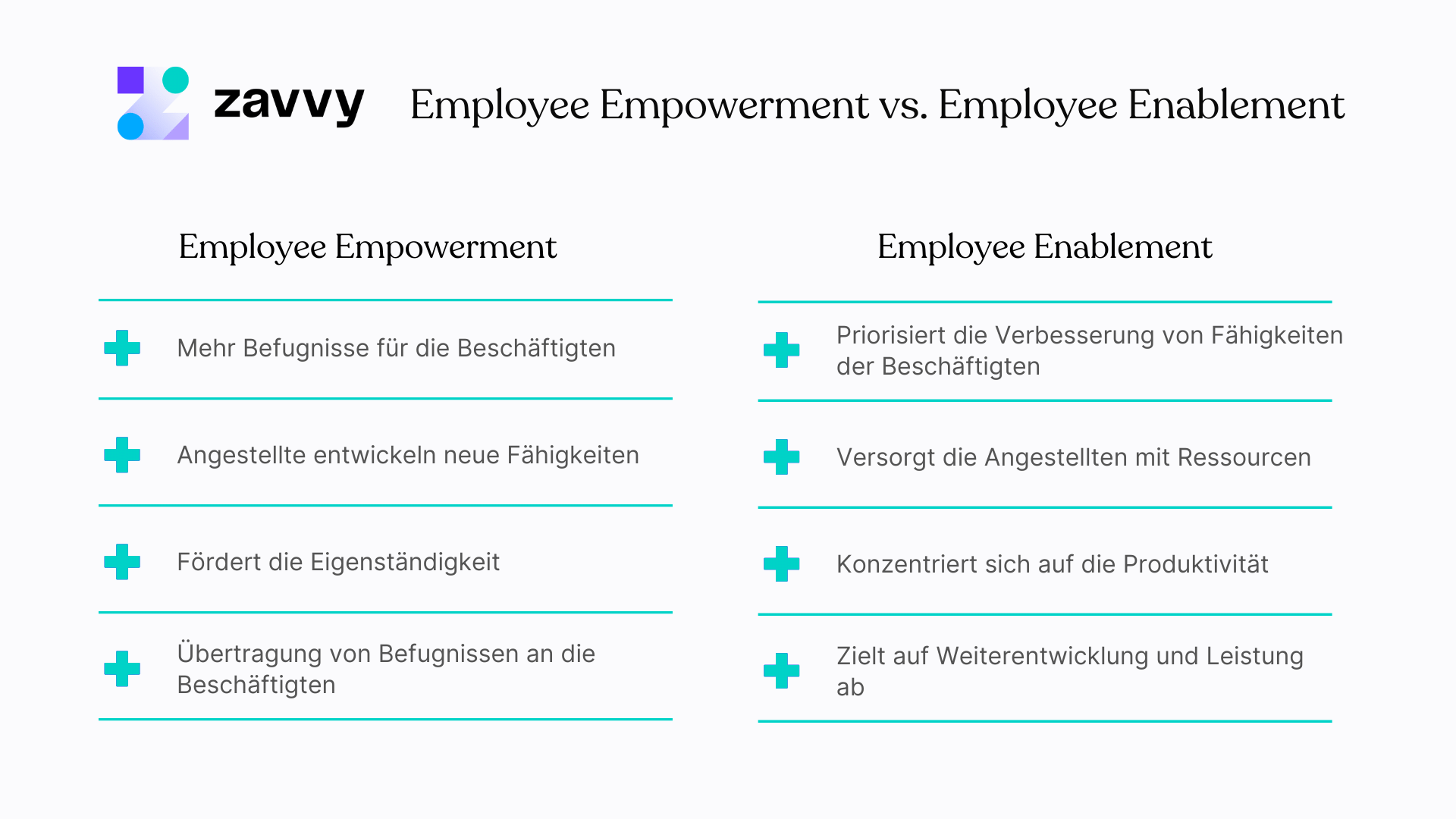 Unterschied Empowerment und Enablement