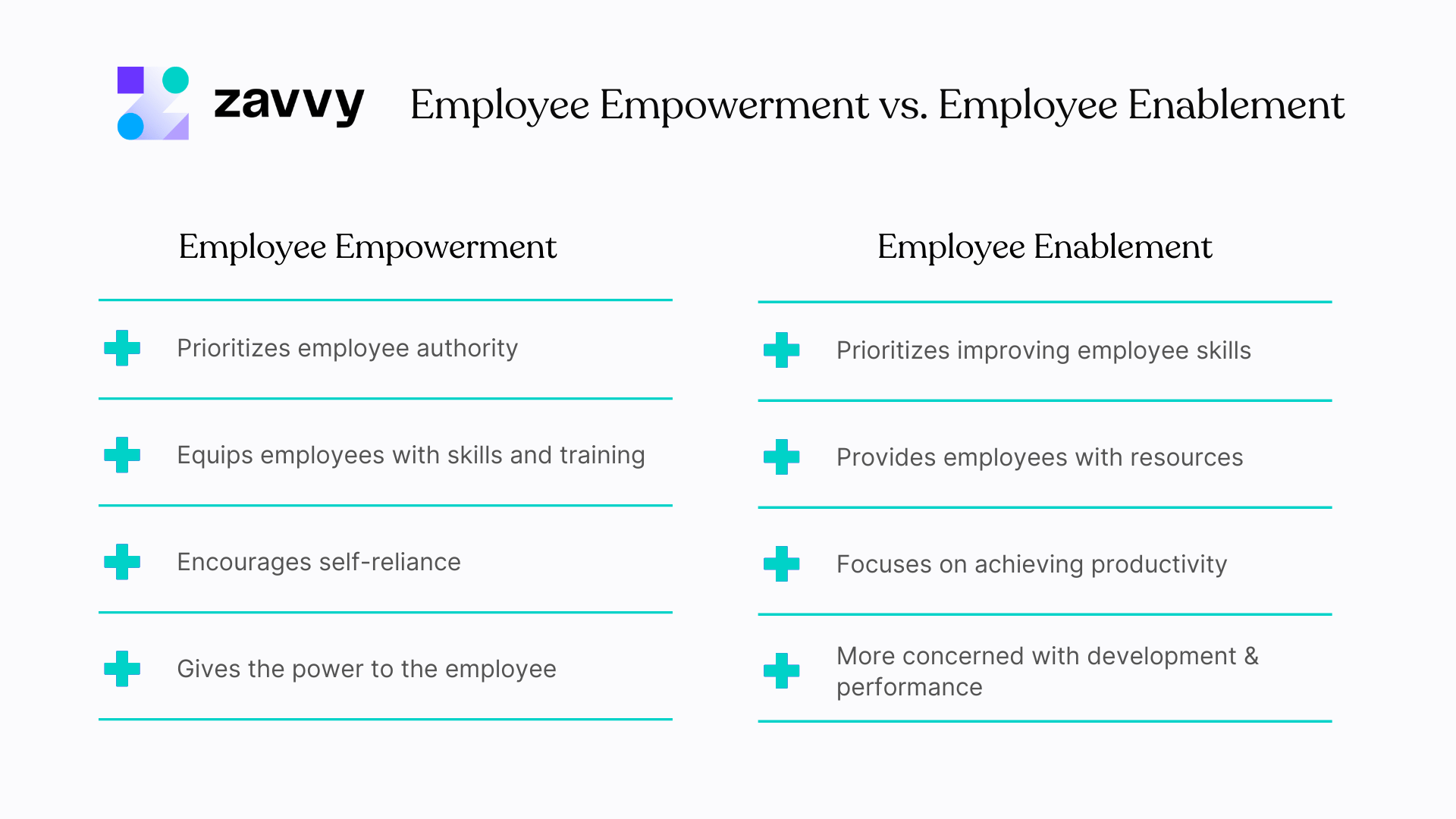 Empowerment vs enablement difference