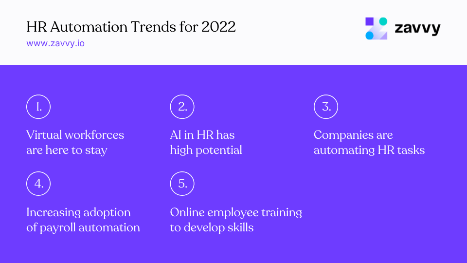 HR automation trends for 2022