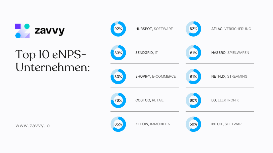 Tops ENPS Unternehmen