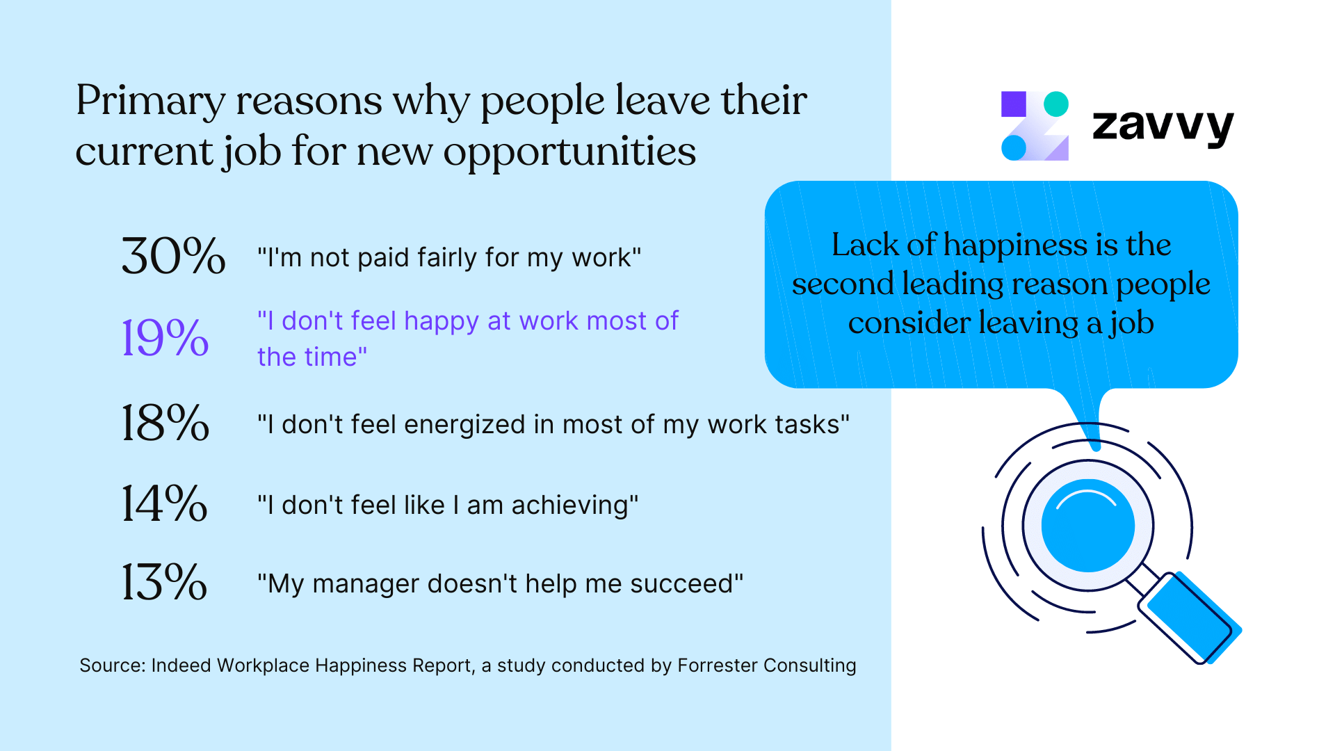 Reasons why people leave: Career progression is one