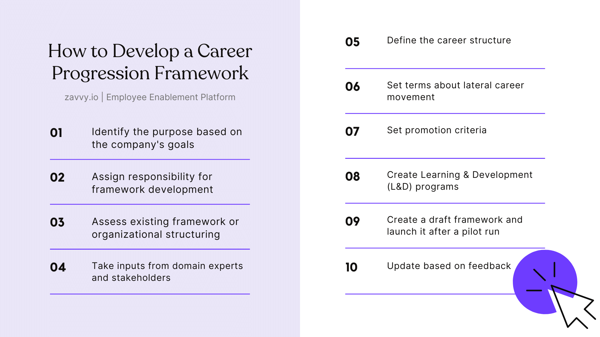 How to develop a career pathway framework