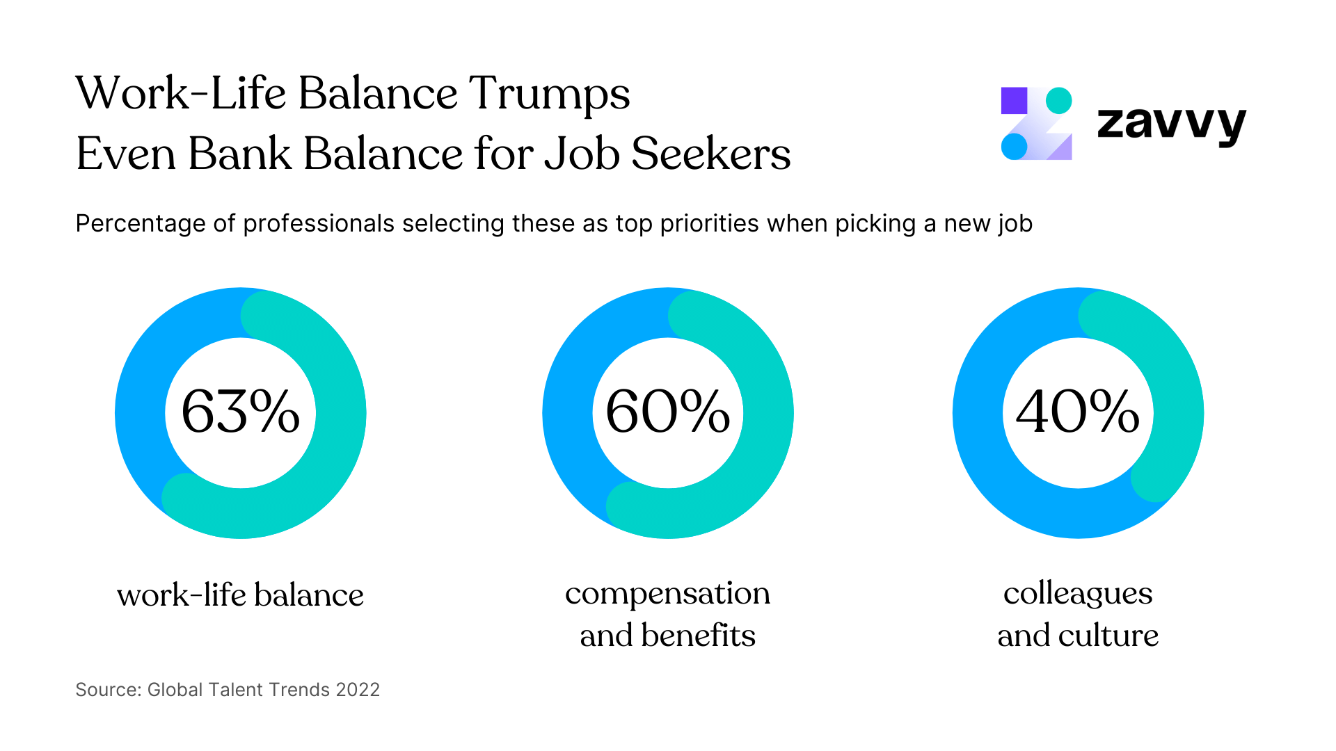 Work-Life Balance for job seekers