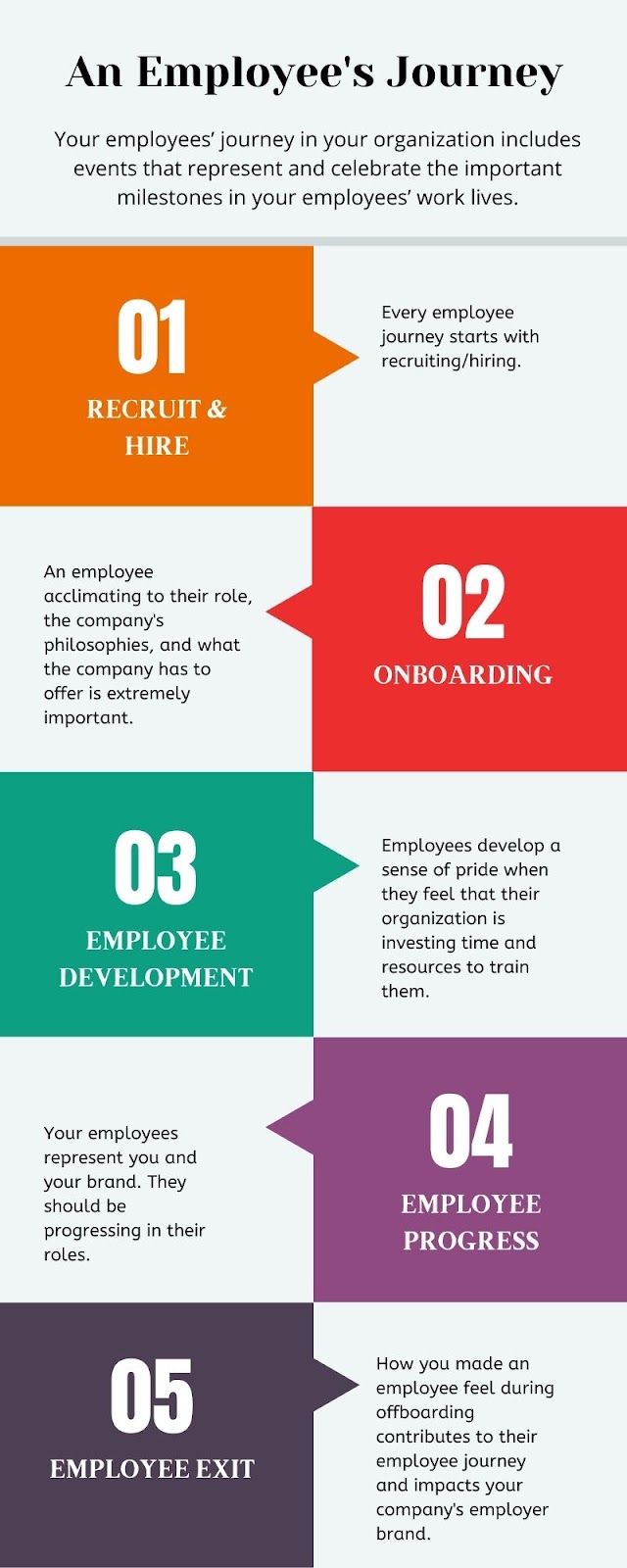 Employee journey exa