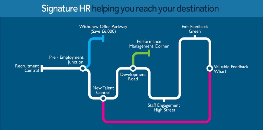 Employee journey map example