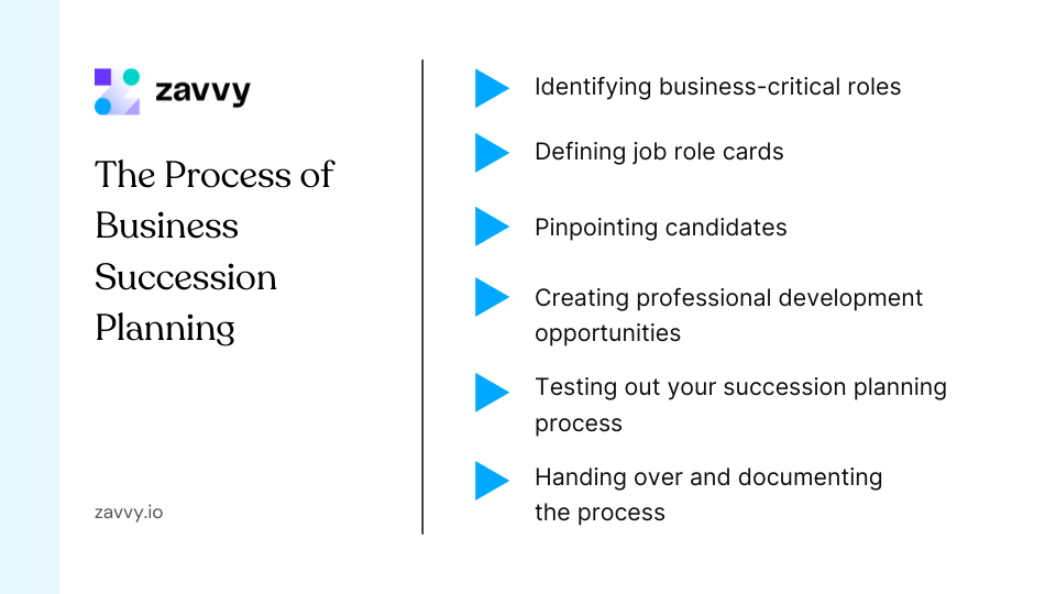 The business succession planning process
